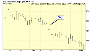 GapChart1