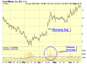 RunawayChart5