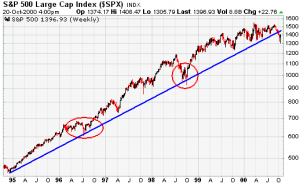 trendlines-10