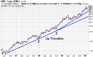 trendlines-1