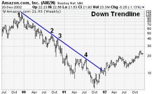 trendlines-2