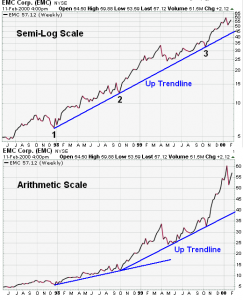 trendlines-3