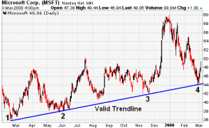 trendlines-7